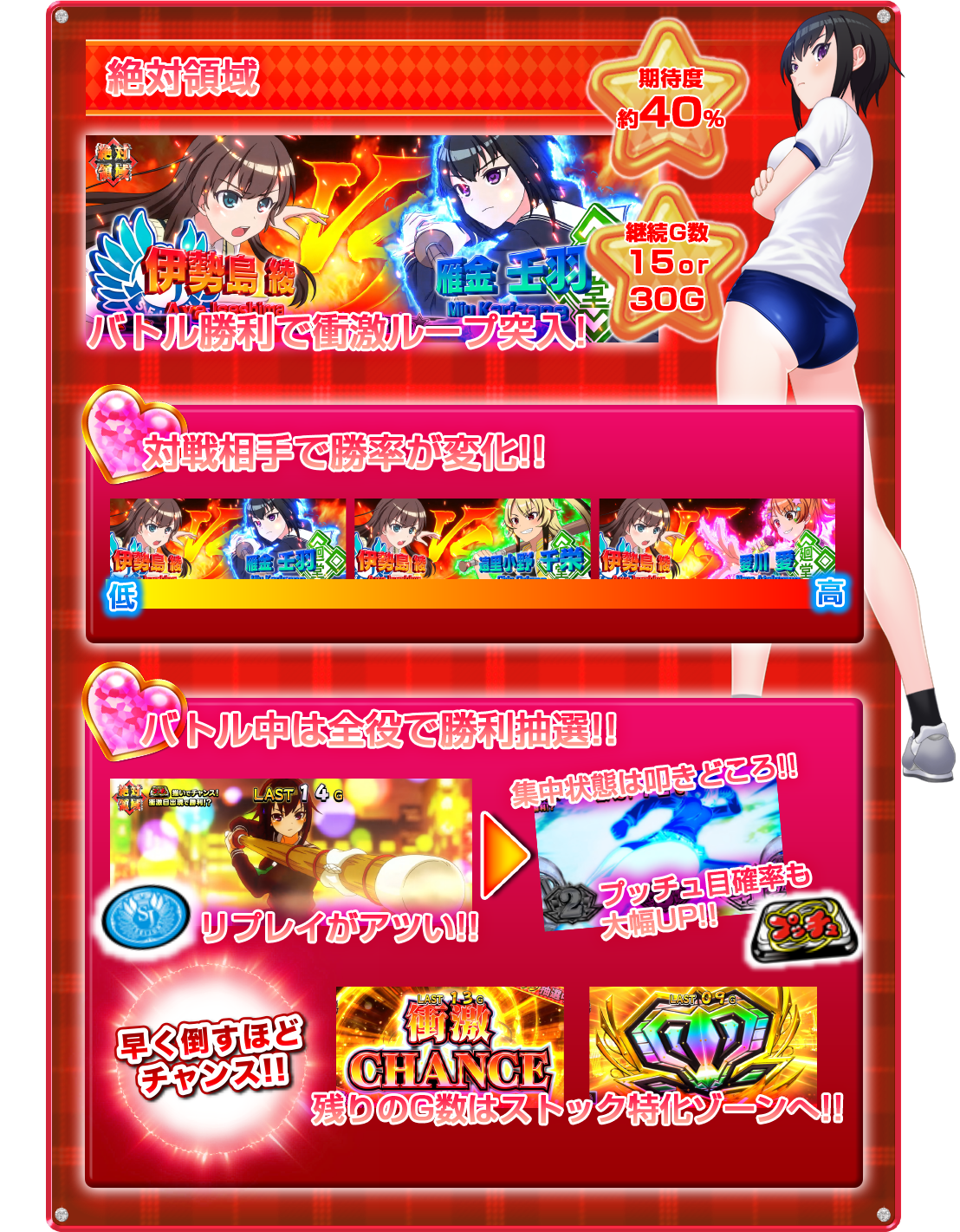 パチスロ 絶対衝激3